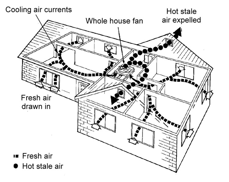 Renovations and additions YourHome